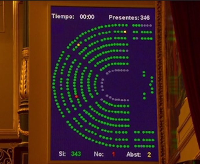 El voto en contra de Sibina en el Pleno del Congreso