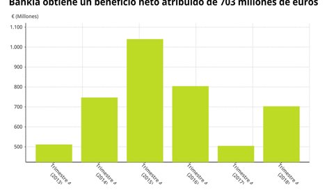 Finanzas