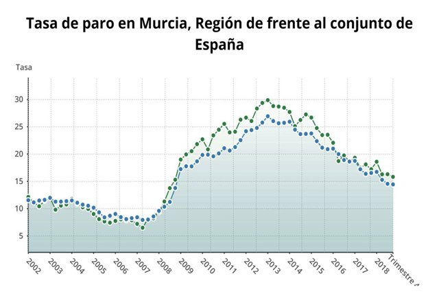 Trabajador, trabajadores, trabajo, trabajando, obrero, obreros