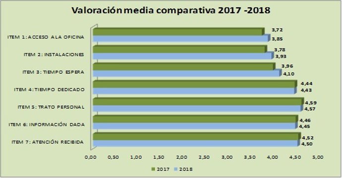 Encuesta La Voz del Ciudadano 2018 realizada por el Ministerio de Política Ter