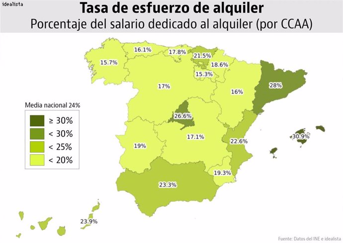 Tasa de esfuerzo