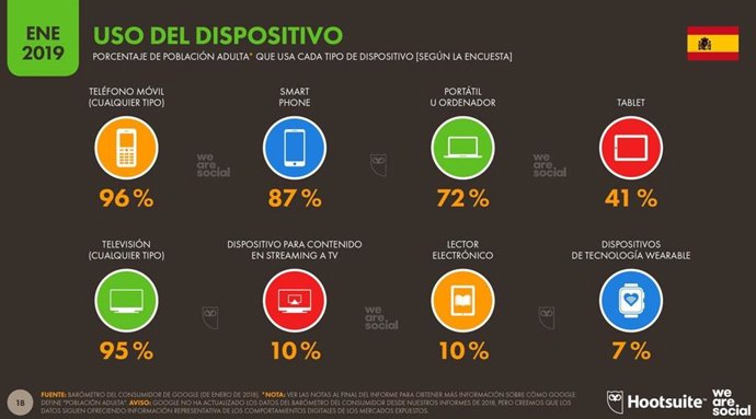 Estudio digital 2019 Hootsuite