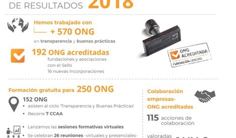 Cooperación y Desarrollo