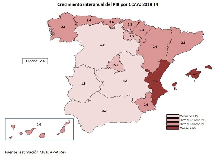 Crecimiento interanual del PIB, según la AIReF