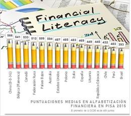 Un gráfico del informe PISA 2015