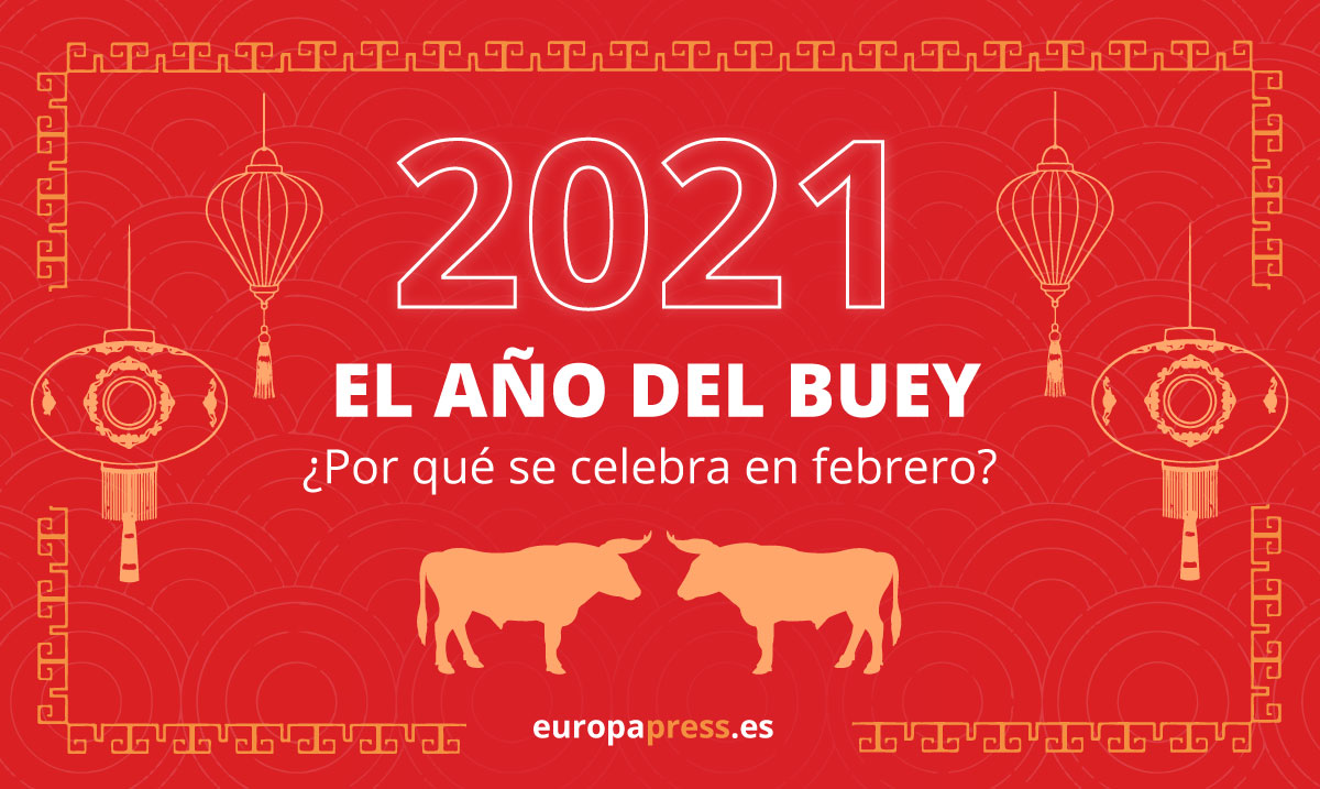 El año del buey, 2021