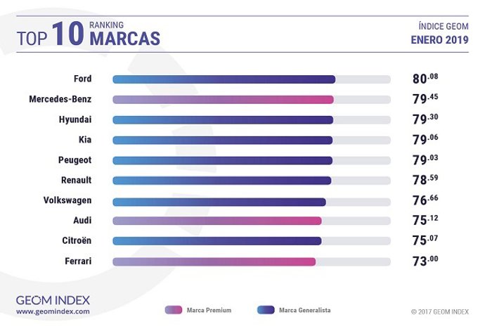 Ranking marcas enero 2019
