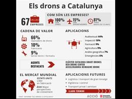 Gráfico de Acció (Generalitat) sobre las emrpesas de drones en Catalunya
