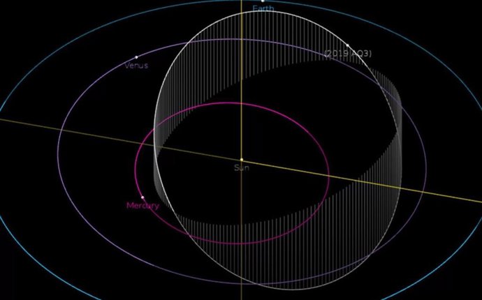 Orbita de  2019 AQ3