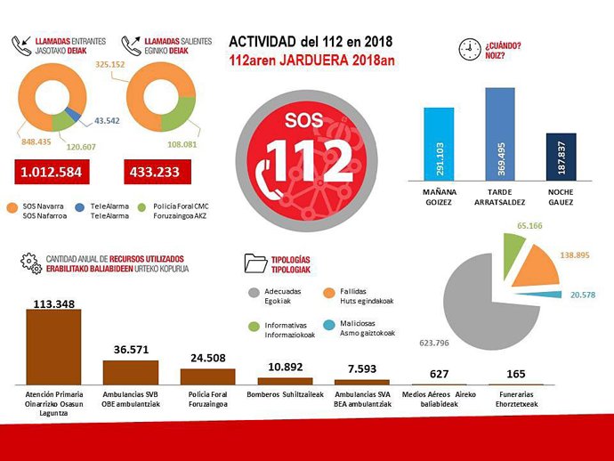 Balance de llamadas atendidas.