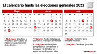 Elecciones 23 de julio: ¿Cuál es el calendario del adelanto electoral?