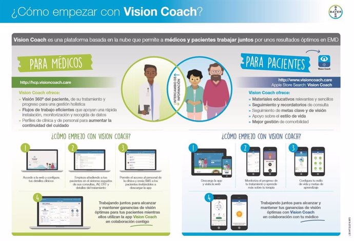 Bayer lanza 'Vision Coach'