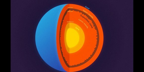 3. Enormes montañas yacen a 660 kilómetros bajo tierra