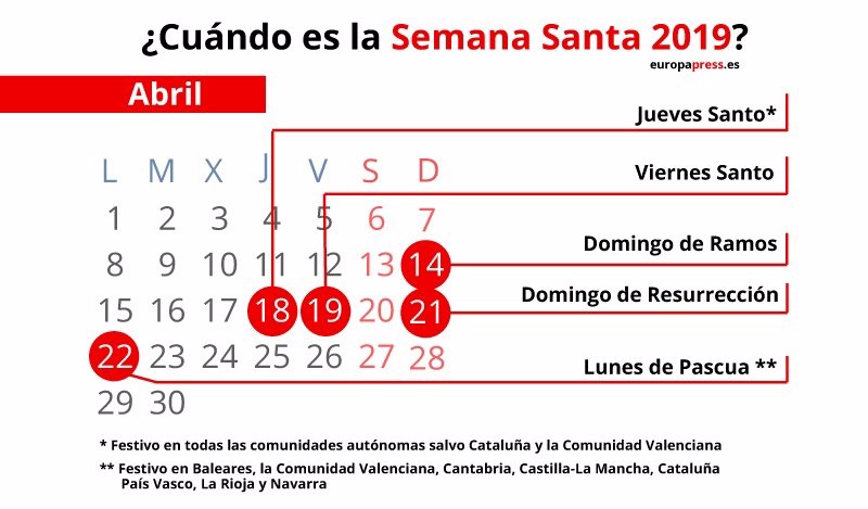 ¿cuándo Es Semana Santa 2019 Calendario Y Fechas