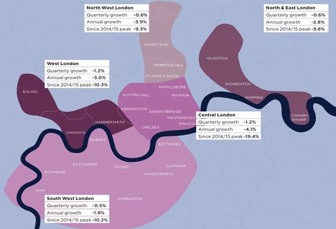 Venta de viviendas de lujo en Londres 2018