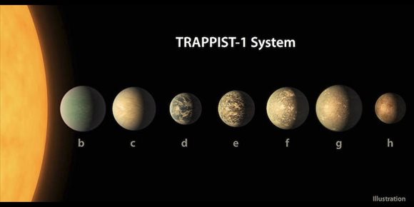 7. Un bombardeo de partículas complica la habitabilidad de TRAPPIST-1