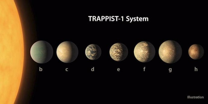 Sistema TRAPPIST-1