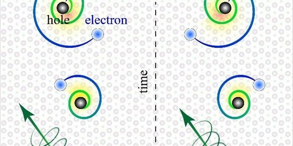 9. Físicos descubren electrones exóticos que giran como planetas