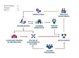 Ecotic gestiona más de 97.000 toneladas de RAEE