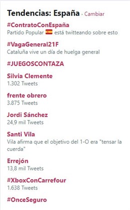 Lista de tendencias en Twitter