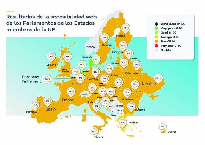 COMUNICADO: Un informe del EFD concluye que los estados de la UE no están adapta