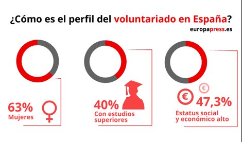 Cooperación y Desarrollo