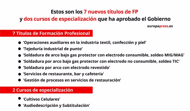 El Gobierno Crea 7 Nuevos Títulos De FP Y Los 2 Primeros Cursos De ...