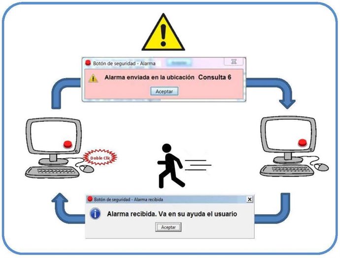 El Gobierno de Navarra implanta un 'Botón de la Seguridad' para ayudar al person