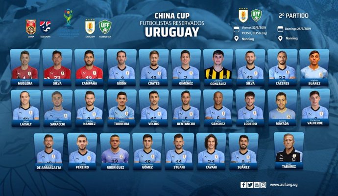 Lista convocados de Uruguay para la China Cup
