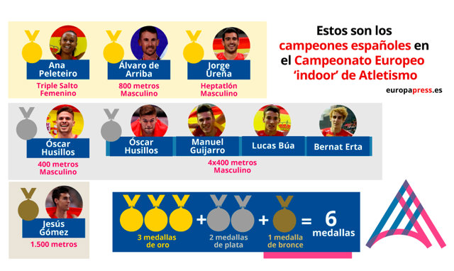 España presume en Glasgow del atletismo de moda