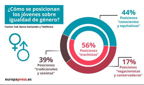 Igualdad