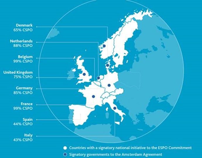 El 74% del aceite de palma que usa la industria alimentaria en Europa está certi