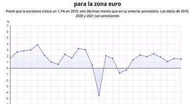 Macroeconomía