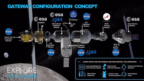 Las agencias espaciales respaldan la estación lunar Gateway
