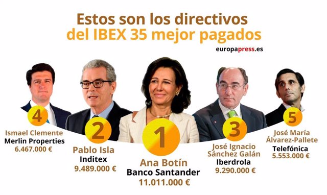 Botín (Santander), Isla (Inditex) y Sánchez Galán (Iberdrola), los directivos me