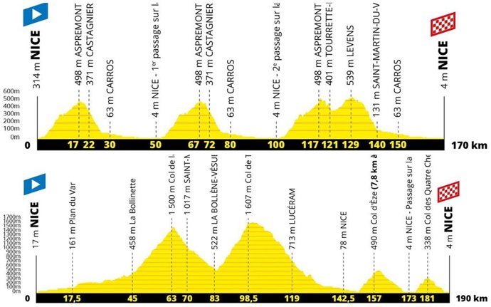 Ciclismo.- El Tour apuesta por un inicio montañoso para su edición de 2020