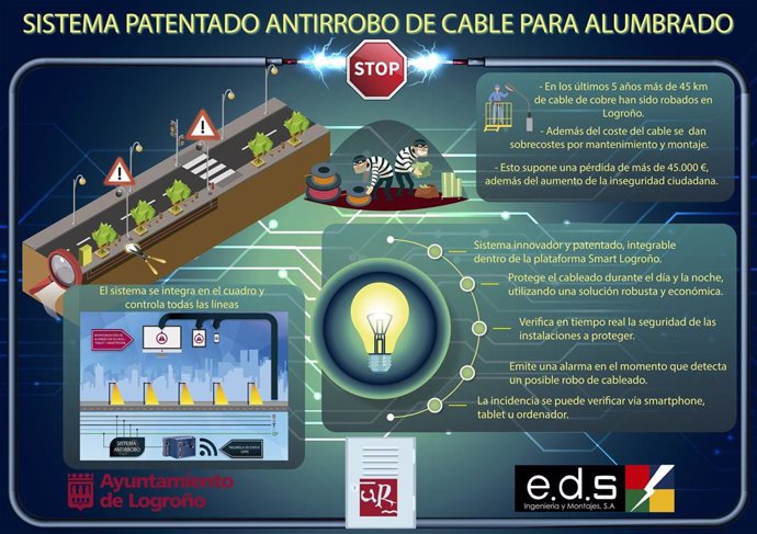 Ayuntamiento de Logroño y UR ponen en marcha una patente propia para un sistema 
