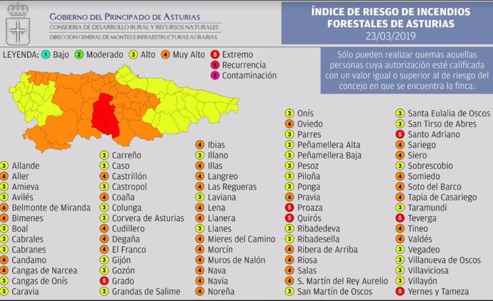 El riesgo de incendios será 'extremo' en seis concejos asturianos este sábado