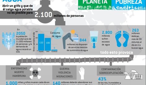 Cooperación y Desarrollo