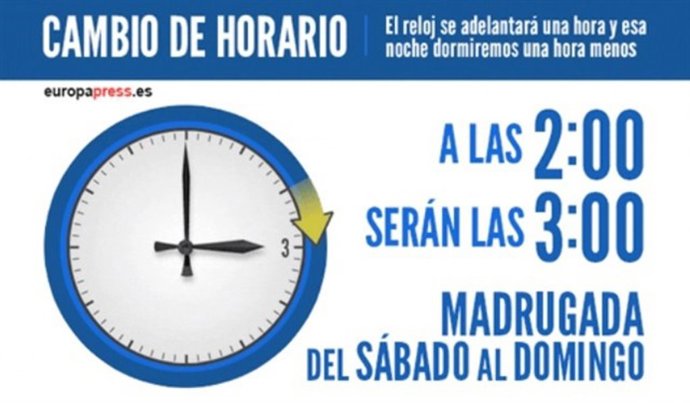 La madrugada del próximo sábado 30 de marzo al domingo 31 habrá que  adelantar los relojes una hora, de...