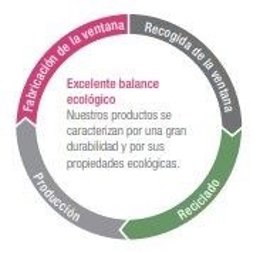COMUNICADO: Ventanas REHAU: eficientes, respetuosas con el medio ambiente y con 