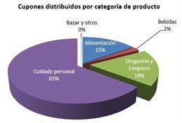 COMUNICADO: Según Valassis, aumenta la distribución de cupones descuento en Espa