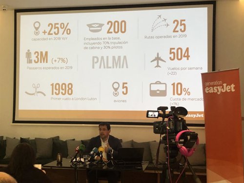 Easy Jet reabre su base estacional en Palma por tercer año consecutivo con cinco