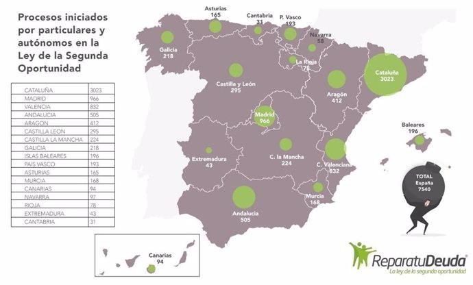 COMUNICADO: Más de 43 personas arruinadas en Extremadura se acogen a la Ley de S