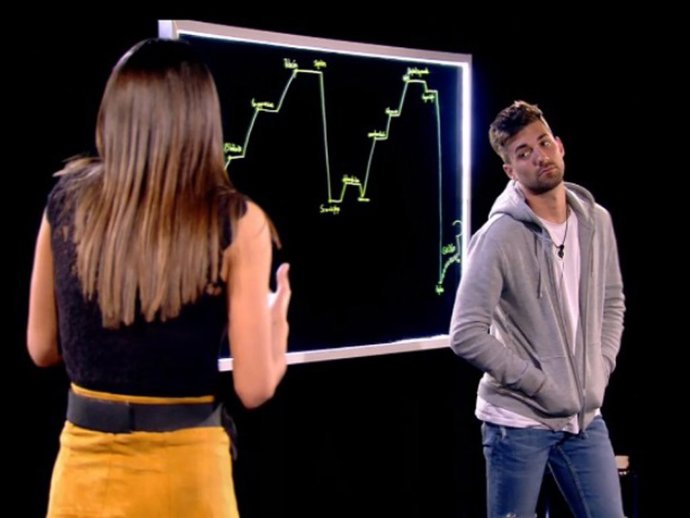 Sofía Suescun ya tiene fecha para zanjar definitivamente su relación con Alejand