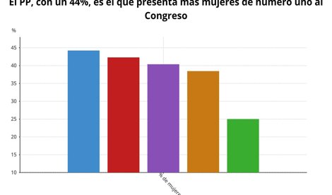 Igualdad