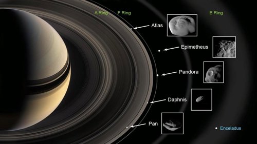 Las lunas de anillo de Saturno están regadas con partículas de Encélado
