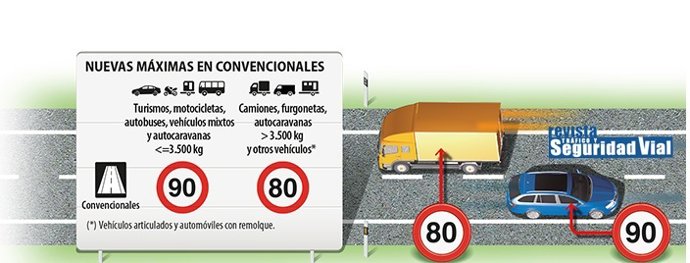 La DGT pone en marcha una campaña de control de velocidad que se hará de forma s