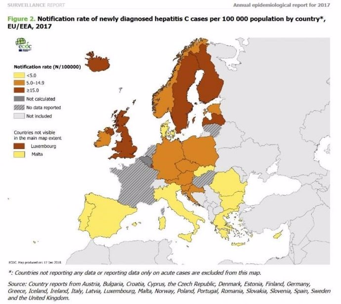 Los casos de hepatitis C en Europa disminuyeron un 10% entre 2016 y 2017