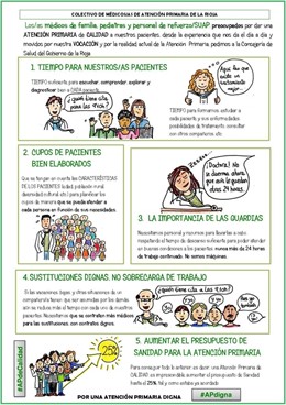 Es necesario descargar las agendas de los médicos en los centros de salud